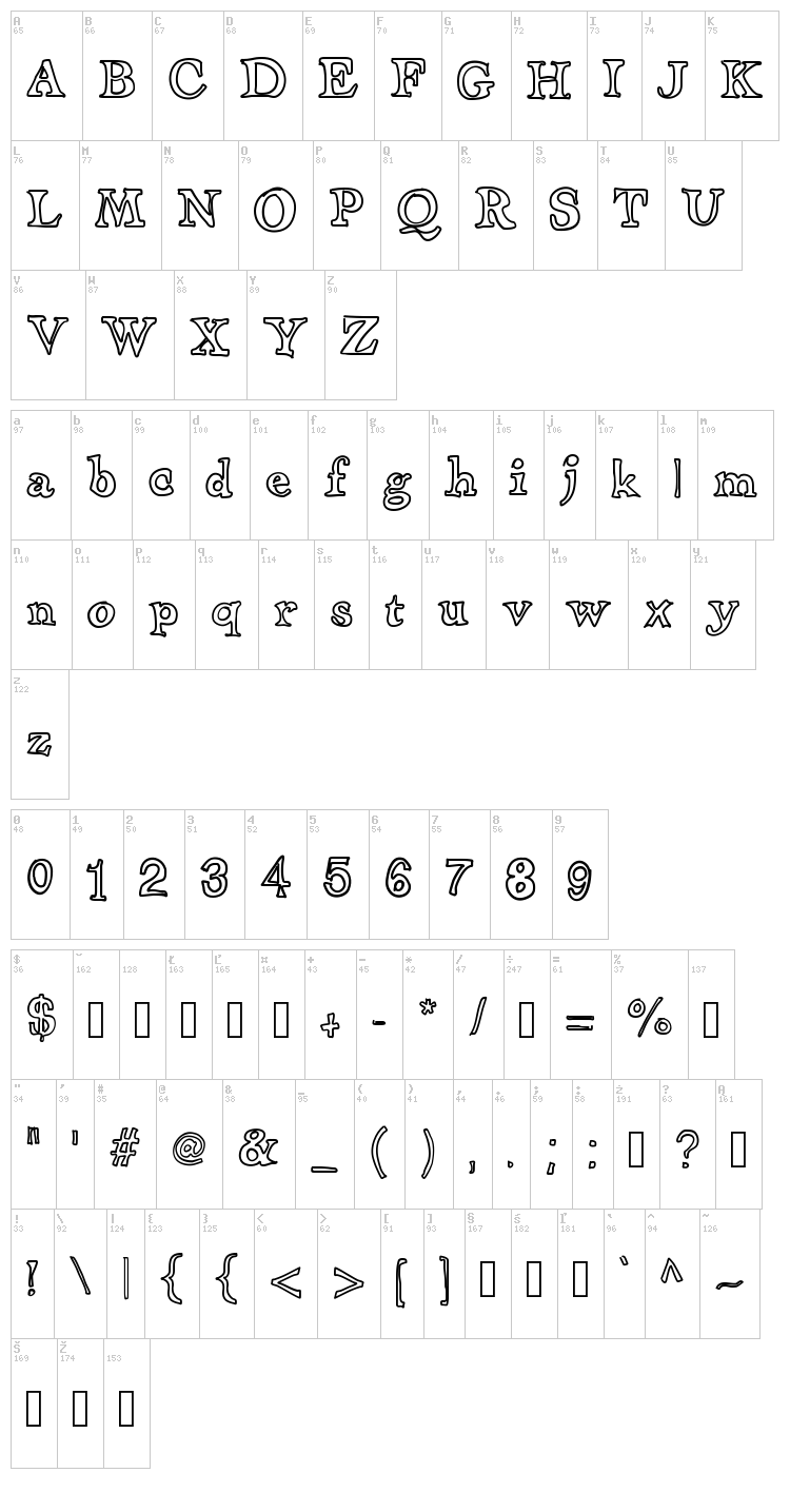 Apothecary font map